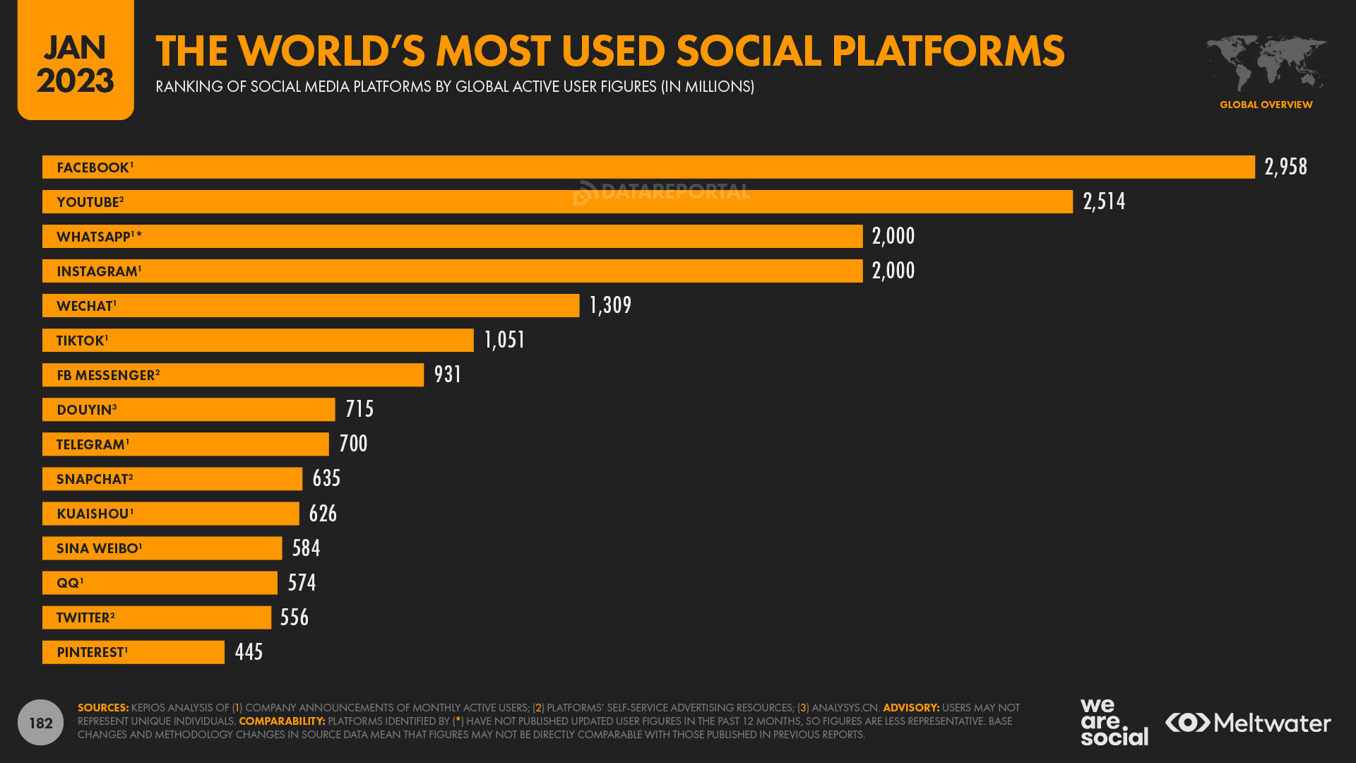 Grafico MAUs (Montly Active Users) Gennario 2023